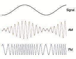 sight  analog fm radio planet analog