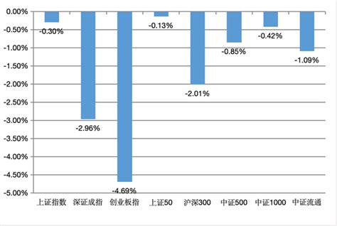 2023年9月股票策略私募基金产品月报 知乎