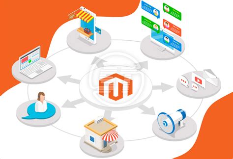 Magento Omnichannel Skynet Technologies Usa Llc