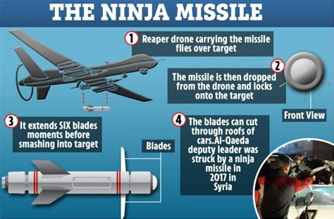 What Is R9x Hellfire Ninja Missile The Secret Weapon Used By Us To Kill Al Qaeda Chief Ayman Al