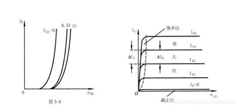 模电学习笔记（上交郑老师）3三极管三极管中的uce能否同时影响两个pn结 Csdn博客