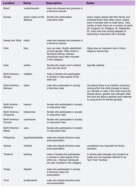Wrapping Up What Is Gender The Evolution And Biology Of Sex