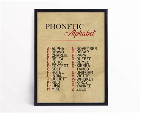 Phonetic Nato Alphabet Print International Radiotelephony Spelling