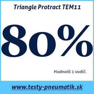 Triangle Protract TEM11: 80 %, 1 recenzia | Testy-Pneumatik.sk