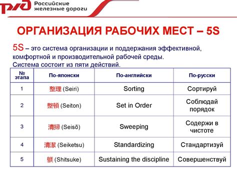 Методика внедрения системы «5S для офиса» - online presentation