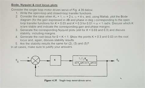 Bode Nyquist And Root Locus Plots Consider The Single