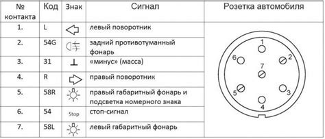 Распиновка розетки фаркопа прицепа на 7, 13 и 15 пин