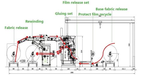 China Hot Melt Glue Laminating Machine Factory And Manufacturers Xinlilong