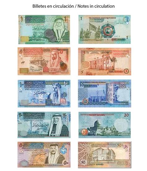 Jordanian Currency