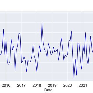 Returns PLN/USD monthly exchange rate | Download Scientific Diagram