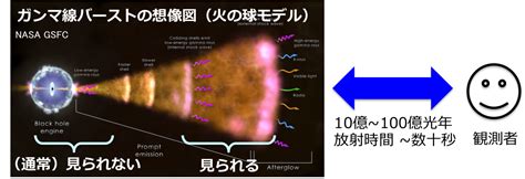 ガンマ線バースト硬x線偏光観測衛星 Tsubame