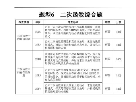 2019年山东省中考数学专题复习题型6二次函数综合题word文档在线阅读与下载无忧文档