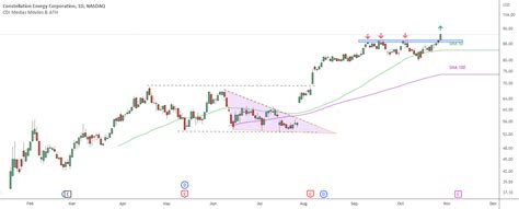 follow   constellation energy corporation  nasdaqceg