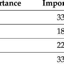 The importance weight ofe each hypothesis. | Download Scientific Diagram