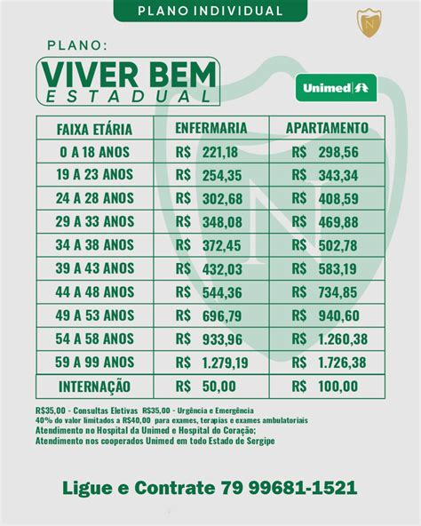 Unimed Sergipe Preços Plano de Saúde Unimed Preços 2024