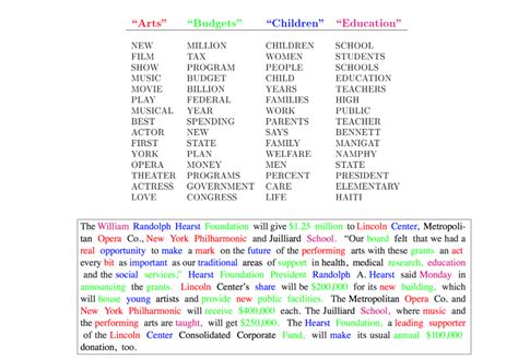 americas  topic model kdnuggets