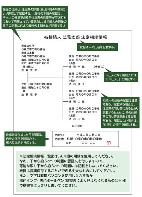 法定相続情報証明制度で相続手続きをスムーズに！取得手続3step｜相続コラム｜相続税ならoag