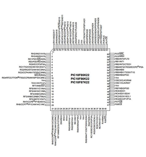 PIC18F87K22 I PT SMD 8 Bit 64MHz Mikrodenetleyici TQFP 80 Uygun