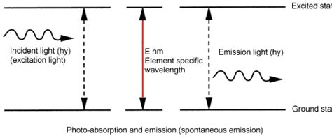 3 Principle Of The Atomic Absorption Photometer Hitachi High Tech