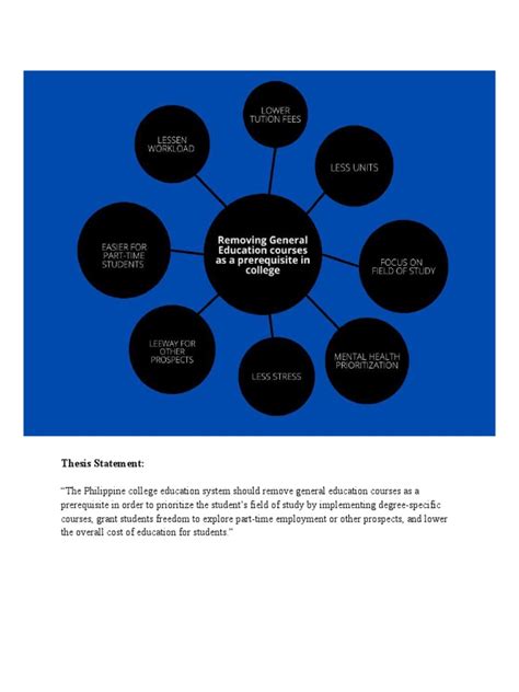 Example of A Concept Map and Thesis Statement | PDF