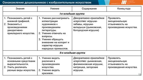 Теоретические и методические основы продуктивных видов деятельности у ...