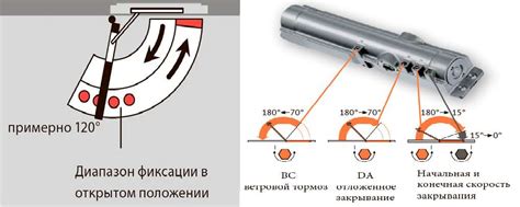 Доводчик на калитку: устройство, виды, выбор, установка