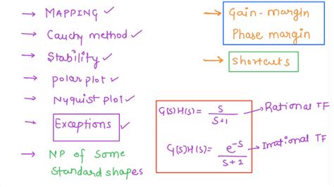 Solution Nyquist Plot And Stability Criteria Studypool