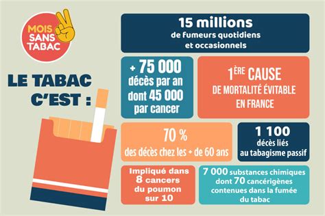 Un Mois Sans Tabac Viarmes