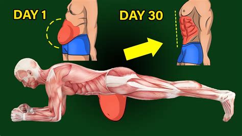 2 Min Best Plank Exercise For Abs Erectile Dysfunction Slim Youtube