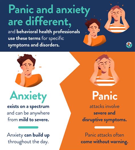 Panic Attacks Common Symptoms And How To Cope 47 Off