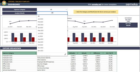 Expense Tracker Google Sheets Template Google Sheets Expense Tracker ...