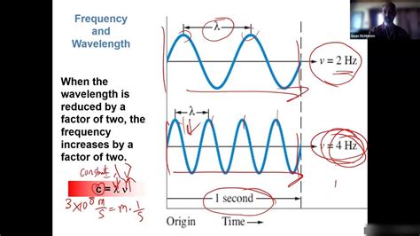 Chapter 4 Lecture 3 Light Youtube