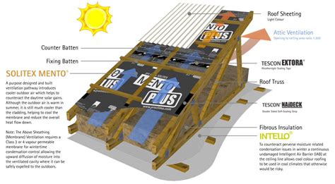 Above Sheathing Ventilation Part Fighting The Sun Pro Clima Au