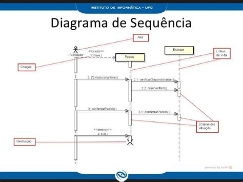 Diagrama De Sequência