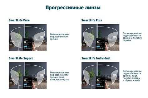 Линзы для очков Zeiss — заказать очковые линзы Carl Zeiss в сети оптик ...
