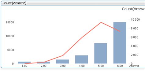 Standard Deviation Graph