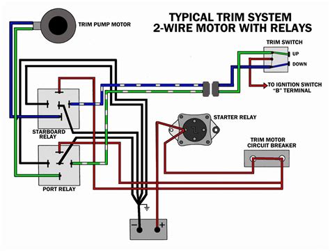 Power Trim Switches For Outboards