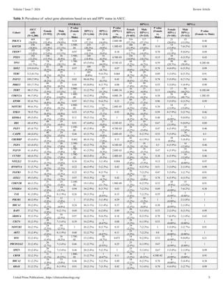 Sex Based Difference In Gene Alterations And Biomarkers In Anal Squamous Cell Carcinoma Pdf