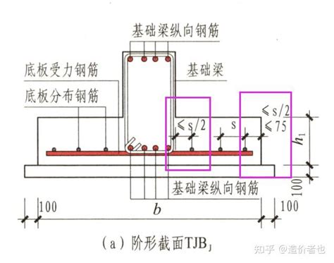 钢筋的起步距离是什么？今天全帮你搞定 知乎