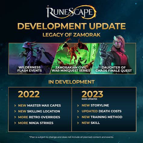 Runescape 2022 Map