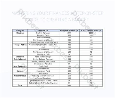 Mastering Your Finances A Step By Step Guide To Creating A Budget Excel