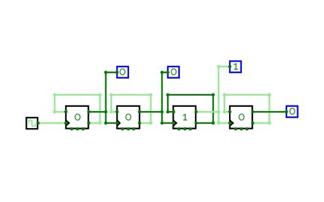 Abhishek Das Circuits