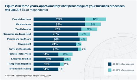 How Will Ai Adoption Spread Through Companies And Industries
