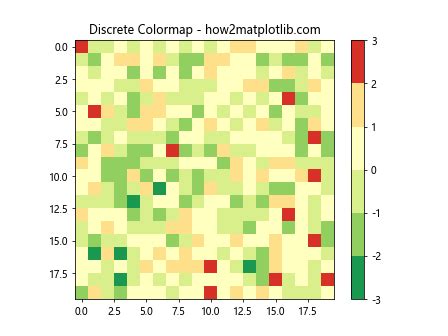 How To Master Matplotlib Cmap A Comprehensive Guide For Data