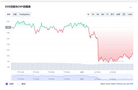 柚子币最新价格柚子币价格eos币价格今日行情20230422 世界挖矿网