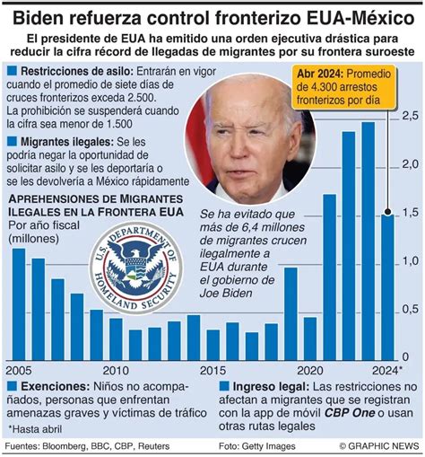 La Jornada Amlo Plantea Que Las Nuevas Deportaciones De Eu No Pasen