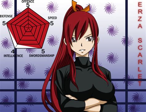 Erza Hentai Doujin Image