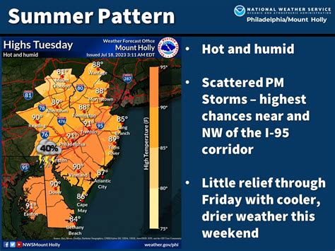 NWS Mount Holly on Twitter: "Good morning! It will be hot and humid ...