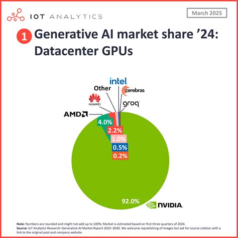 The leading generative AI companies
