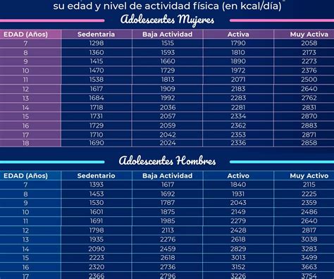 Cuántas calorías necesita un adolescente de 14 años Squad Fitness